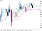 JFatl_Digit_System - MetaTrader 5 Script - MT4/MT5 Resources