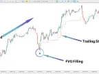 FVG Instant Mitigation Signal Indicator MT5 Download - Free - [TFlab] | Forex Indicator Download - MetaTrader 5 Resources