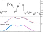 CenterOfGravity_HTF - MetaTrader 5 Script - MT4/MT5 Resources