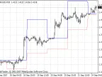 i-DRProjections - MetaTrader 4 Script | Forex Indicator Download - MT4/MT5 Resources
