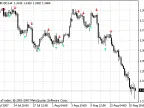 LWMA-Crossover_Signal - MetaTrader 4 Script - MT4/MT5 Resources