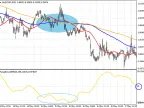 New indicator for viewing range limit periods and similar Expert Advisor Need help - Expert for MetaTrader 4