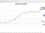 All Pivot Point Indicators Download for MT4 - Free | Forex Indicators Download - MetaTrader 4 Resource