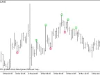 New_Fractals_Lines - MetaTrader 5 Script - MT4/MT5 Resources