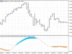 Comprehensive RSI - MetaTrader 5 Script - MQL5 | Forex Indicator Download - MT4/MT5 Resources