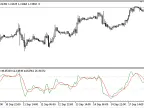 Traders_Dynamic_Index - MetaTrader 5 Script - MT4/MT5 Resources