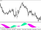 CronexAO - MetaTrader 5 Script | Forex Indicator Download - MT4/MT5 Resources