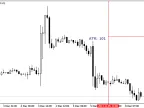 ATR Level - MetaTrader 4 Script | Forex Indicator Download - MT4/MT5 Resources - MetaTrader 5 Resources