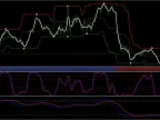 Quantum super channel with EMA Neural FREE Indicator System Quantum super channel with EMA Neural FREE Indicator System