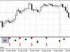 Divergence - MetaTrader 4 Script - MQL5 #8705 | Forex Indicator Download - MT4/MT5 Resources