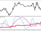 SpearmanRankCorrelation_3HTF - MetaTrader 5 script