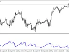 GARCH - MetaTrader 4 Script | Forex Indicator Download - MT4/MT5 Resources - MetaTrader 5 Resources