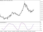 i-SpectrAnalysis_WPR - MetaTrader 5 Script - MT4/MT5 Resources
