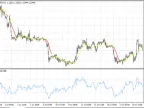 RSI in MA - MetaTrader 4 Script | Forex Indicator Download - MT4/MT5 Resources