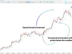 Parabolic SAR Color Alert Indicator Download for MT5 – Free | Forex Indicator Download – MetaTrader 5 Resource