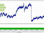 We Trust - MetaTrader 5 Experts | Forex Indicator Downloads - MT4/MT5 Resources - MetaTrader 5 Resources