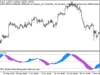Exp_CronexMFI - MetaTrader 5 Expert | Forex Indicators Download - MT4/MT5 Resources