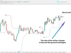 MT4 Forex X Code Indicator Download | Forex Indicator Download - MetaTrader 4 Resources - MetaTrader 4 Resources