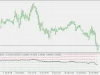Pivot Oscillator - MetaTrader 5 Script | Forex Indicator Download - MT4/MT5 Resources - MetaTrader 5 Resources