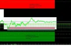 Supply and Demand Contractions - MetaTrader 5 Script - Multi-Timeframe Version - MetaTrader 5 Script