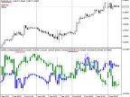 DRAW_CANDLES - MetaTrader 5 Script | Forex Indicator Download - MT4/MT5 Resources