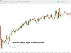 Lab Trend Indicator Download in MetaTrader 4 | Forex Indicator Download - MT4/MT5 Resource