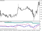 MFI_3HTF - MetaTrader 5 Script | Forex Indicator Download - MT4/MT5 Resources