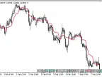 MinMax_MA - MetaTrader 5 Script | Forex Indicator Download - MT4/MT5 Resources