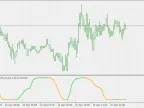 Schaff Trend Cycle - DEMA - MetaTrader 5 Script | Forex Indicator Download - MT4/MT5 Resources