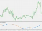Average Trend - MetaTrader 5 Script | Trading Script Download - MT4/MT5 Resources - MetaTrader 5 Resources