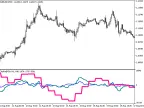 Chaikin_3HTF - MetaTrader 5 Script | Forex Indicator Download - MT4/MT5 Resources