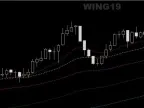 Trading symbol names on the chart - MetaTrader 5 script | Trading script download - MT4/MT5 resources