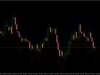 GSV - Maximum Fluctuation Value MTF - MetaTrader 4 Script | Forex Indicator Download - MT4/MT5 Resources