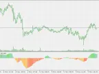 Volume Weighted Awesome Oscillator - MetaTrader 5 Script | Forex Indicators Download - MT4/MT5 Resources