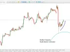 Multi Meter Indicator (MMI) Download for Meta Trader 5 - Free - [Trading Search] - MT4/MT5 Resources