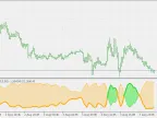 Super Trend - Zero Lag MA - MetaTrader 5 Script | Forex Indicator Download - MT4/MT5 Resources