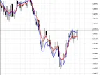 Leading - MetaTrader 5 Indicators | Forex Indicator Downloads - MT4/MT5 Resources - MetaTrader 5 Resources