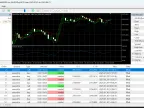 Moving Average x Relative Strength Indicator EA - MetaTrader 5 Expert - MT4/MT5 Resources