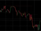 Candlestick Pattern Reversal Detector Indicator MT4/MT5 FREE Download