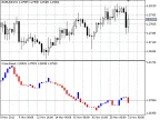 Third Line Breakout - MetaTrader 5 Script | Trading Script Download - MT4/MT5 Resources - MetaTrader 5 Resources