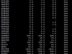 Spread List - Current, Minimum, Maximum - MetaTrader 5 Expert | MT5 EA Download - MetaTrader 5 Resources
