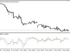 ROC_with_Signal_MA - MetaTrader 5 Script - MT4/MT5 Resources