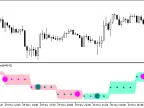 AdaptiveRVICloud_System_HTF - MetaTrader 5 Script - MT4/MT5 Resources