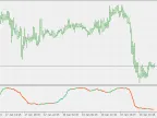 Smoothed WPR - MetaTrader 5 Script | Forex Indicator Download - MT4/MT5 Resources - MetaTrader 5 Resources