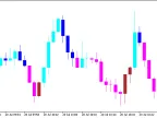 Wajdyss_Ichimoku_Candle - MetaTrader 5 Script - MT4/MT5 Resources