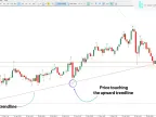 Mouteki Indicator Download for MT5 – Free | Forex Indicator Download – MetaTrader 5 Resource