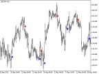 trend_arrows_sign - MetaTrader 5 Script | Forex Indicator Download - MT4/MT5 Resources