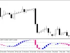 JCCXCandle - MetaTrader 5 Script | Forex Indicator Download - MT4/MT5 Resources