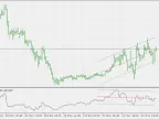 Rsi Slope Divergence - MetaTrader 5 Script | Forex Indicator Download - MT4/MT5 Resources