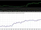 EA PSAR 4B - MetaTrader 4 Expert | Forex Indicator Download - MT4/MT5 Resources
